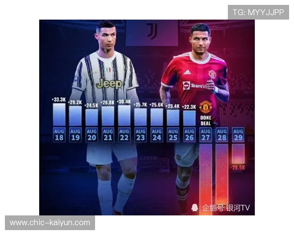 C罗经济学效应：加盟尤文带动意甲关注度与股价波动
